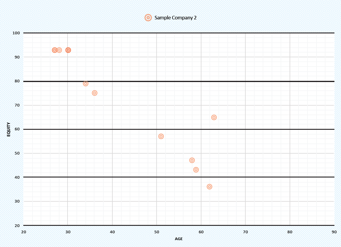 S&P Target Date Index - Benchmark vs Sample Company 1