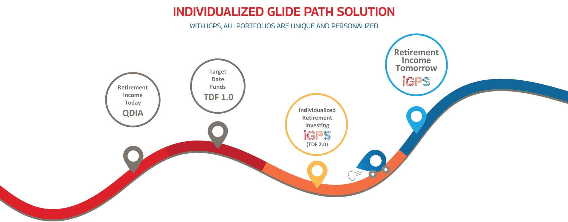 INDIVIDUALIZED GLIDE PATH SOLUTION