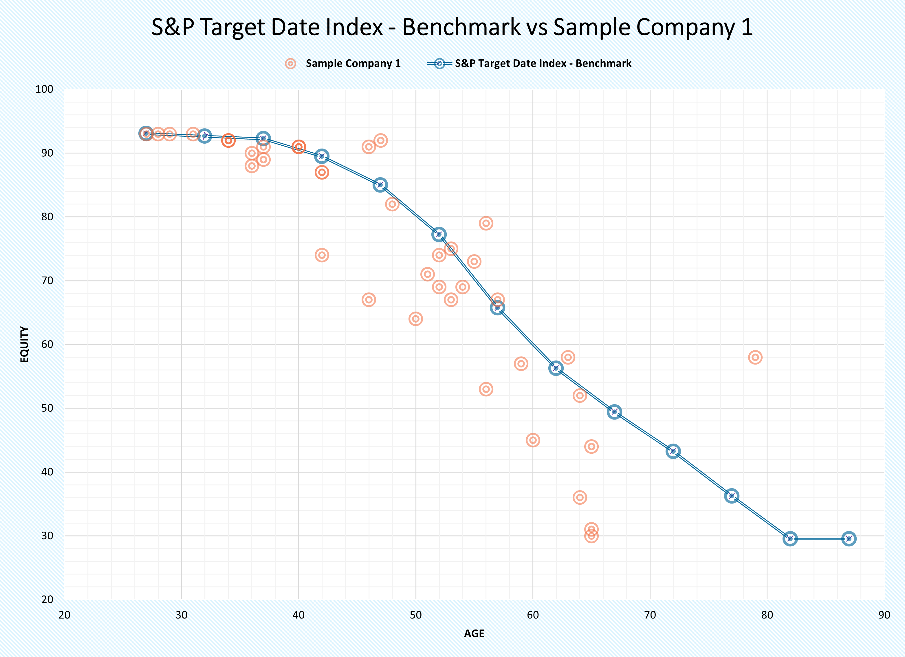 S&P Target Date Index - Benchmark vs Sample Company 1