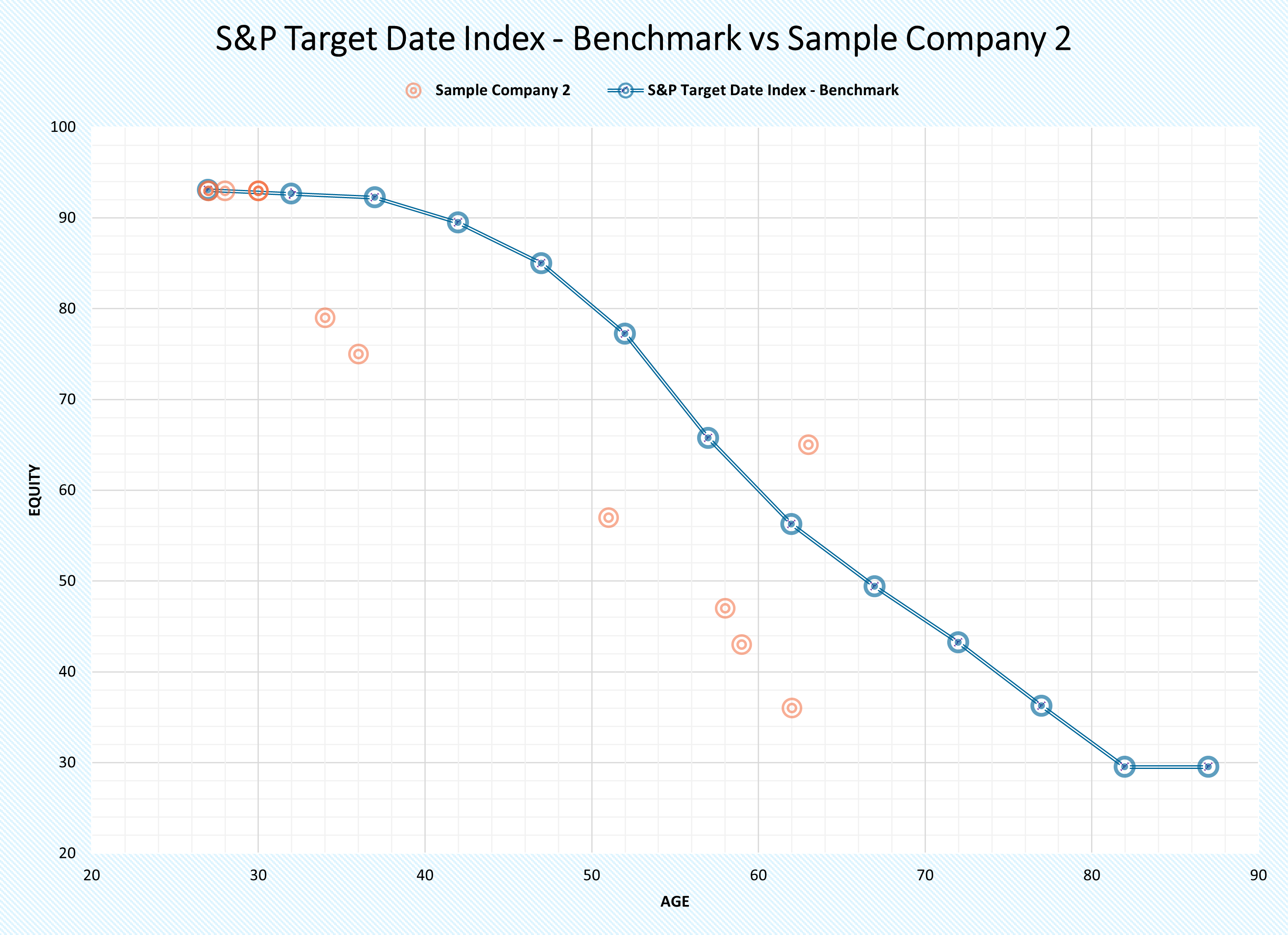 S&P Target Date Index - Benchmark vs Sample Company 2