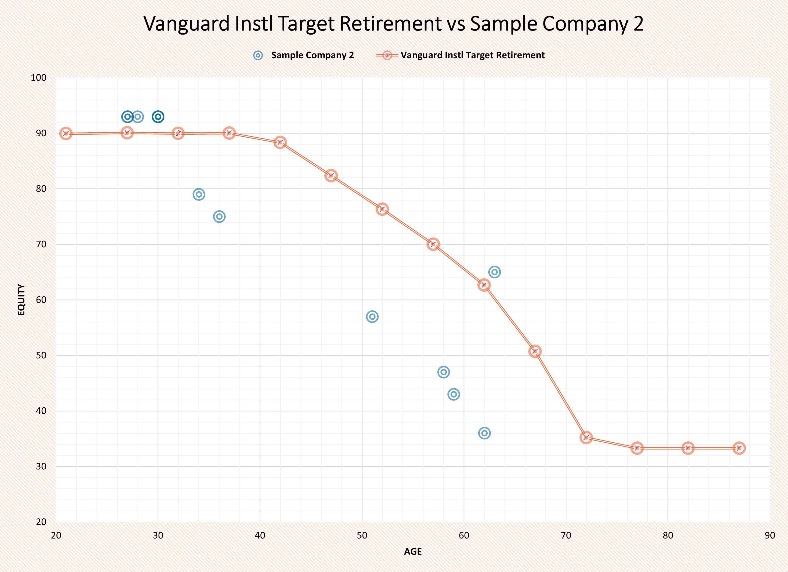 Vanguard Instl Target Retirement Sample Company 2