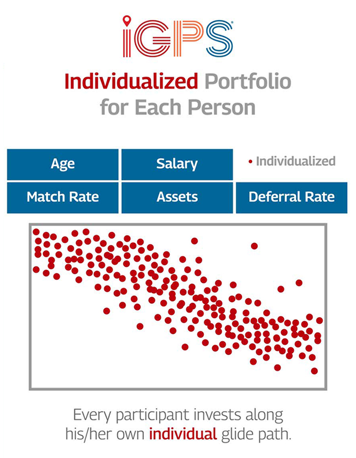 iGPS - Individualized Portfolio for Each Person